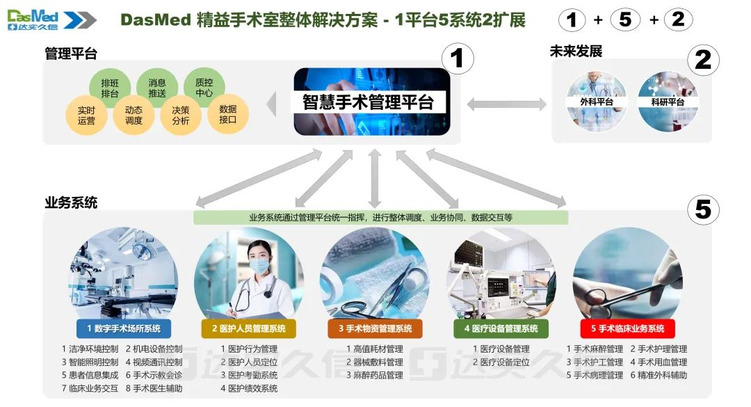 久信精益手术室整体解决方案.png